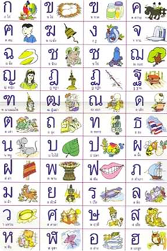 Het Thaise alfabet